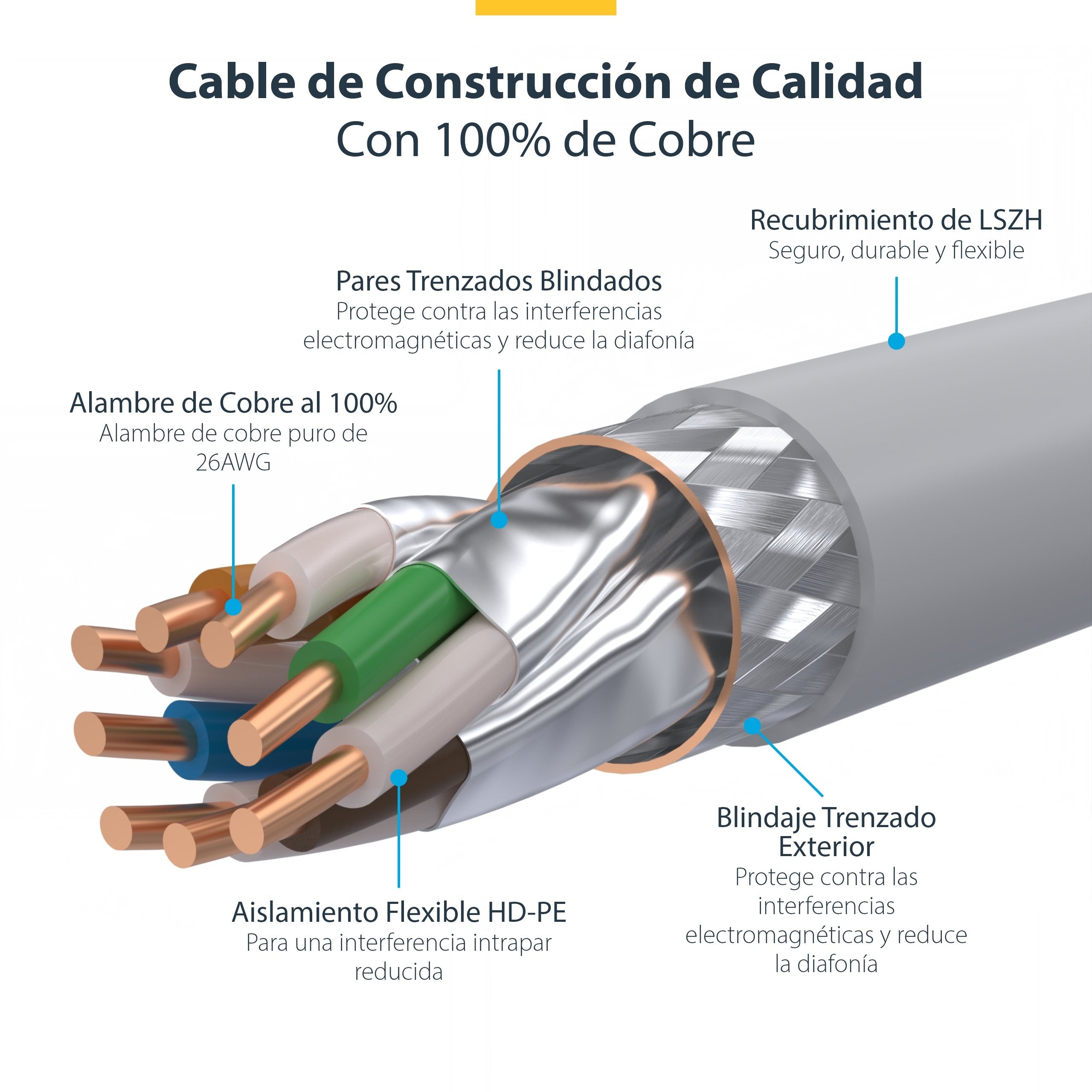 EAN 65030898546 - StarTech.com NLWH-5M-CAT8-PATCH cable de red S/FTP (S-STP) imagen 8