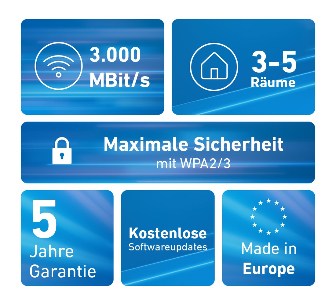 Fritz Mesh Set 1600 2-Pack Wrls