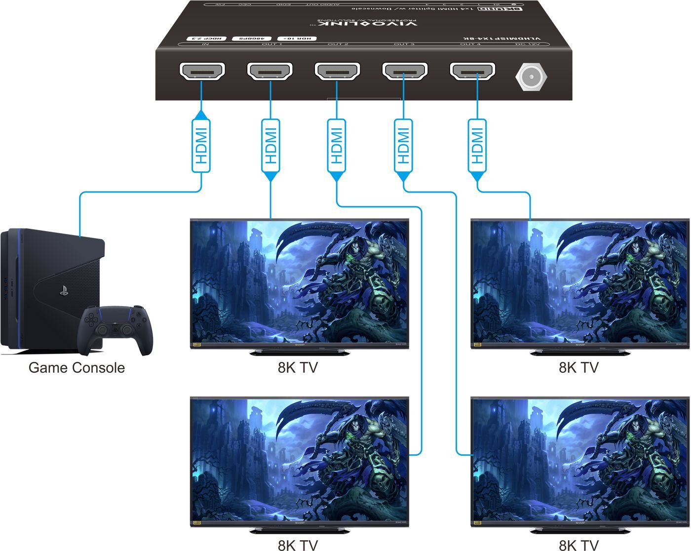 Hdmi Splitter 1x4, 8k@60hz