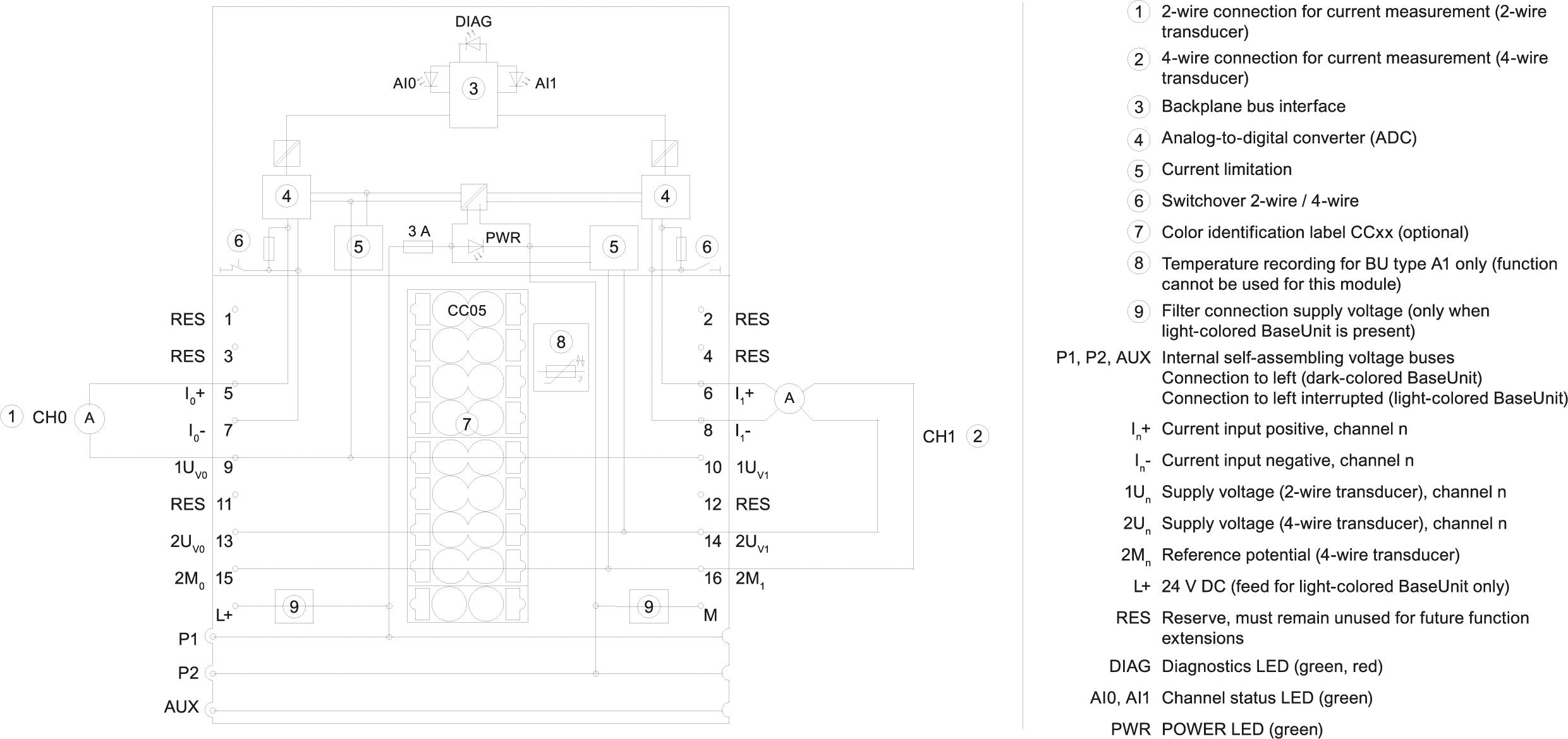 Siem 6es7134-6gb00-0ba1 Simatic Et 200sp, Analoges Eingangsmodul, Ai 2xi 2 - 4-W