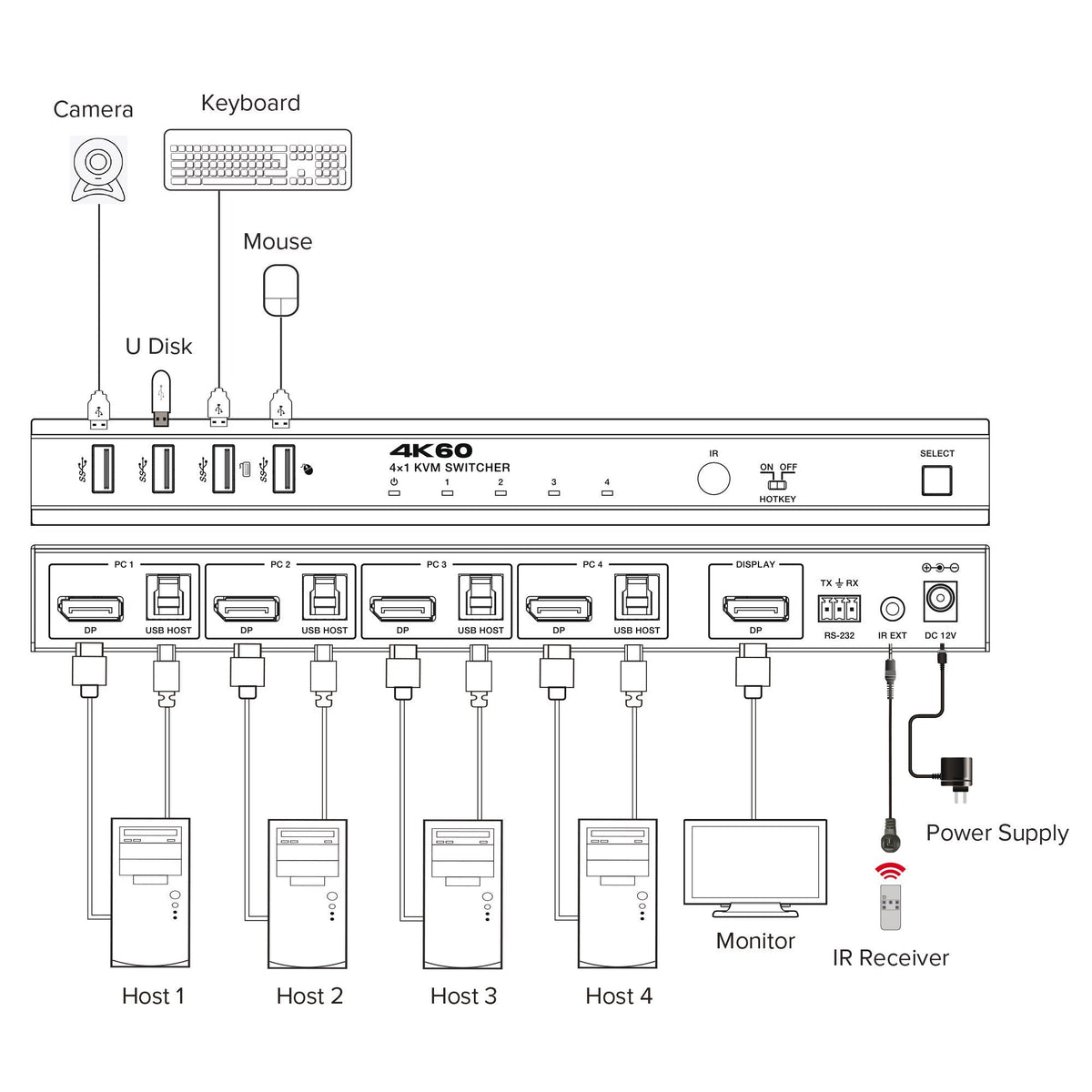 Inline Kvm Switch, 4x1 ,Displayport 4k/60hz, Usb 3.2 Hub