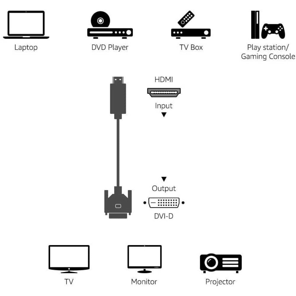 Techly Cable 5.0m Hdmi - Dvi-D M/M 5 M Negro
