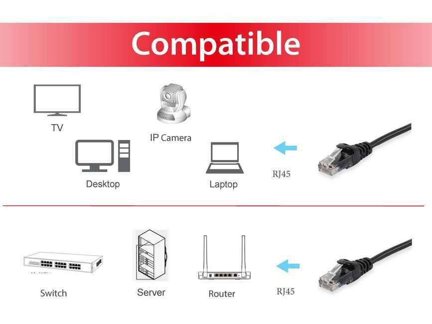 Equip Cable De Red 625451 Rj-45 U/Utp Categoria 6 2 Metros  Negro