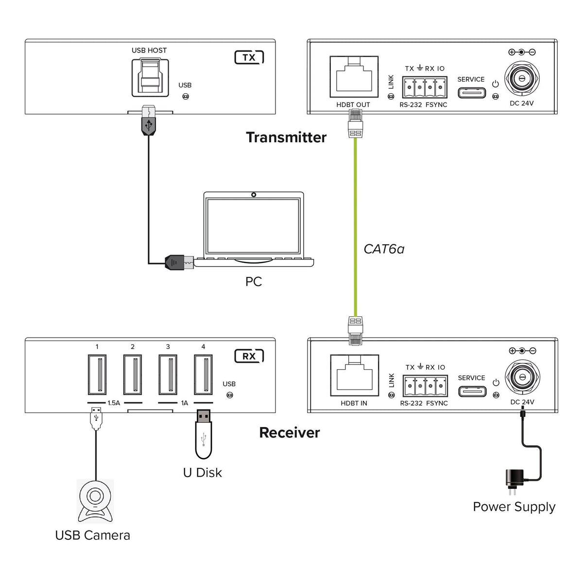 Extensor Usb, Cat.6, Usb 3.2, 100 M,Set, Receptor Con 4 Puertos Usb-A