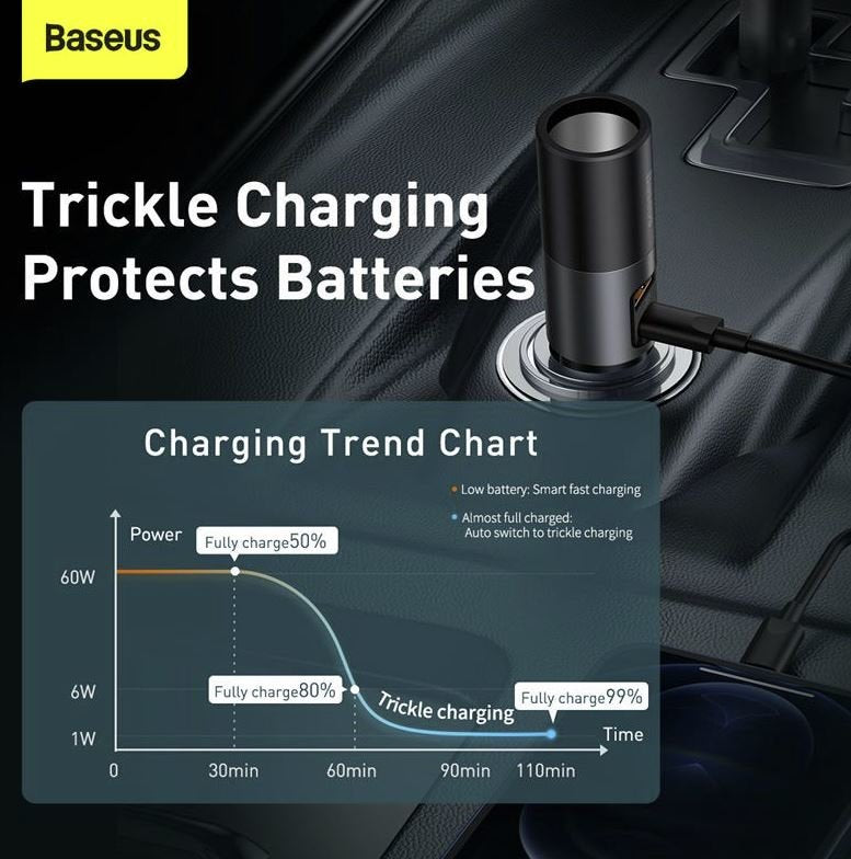 Baseus Charger For Auto 2 Ports (Usb+Usb-C) 120w Share Together Gray Ccbt-C0g