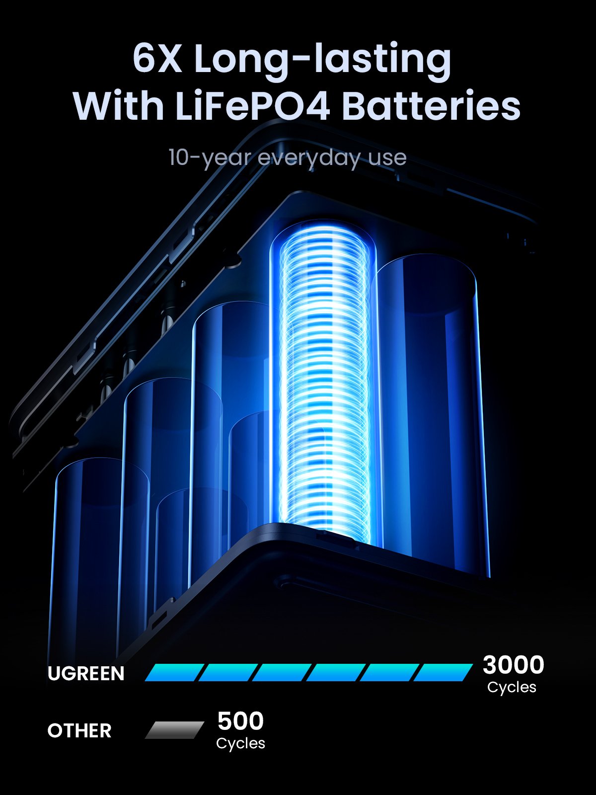Ugreen 48000mah 300w Fast Charging Power Bank Gray