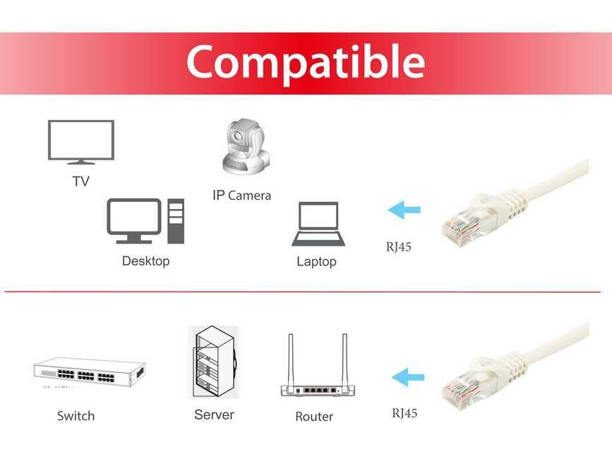 Equip Cable De Red Cat6a U/Utp 2xrj45 20.00m Blanco Lszh