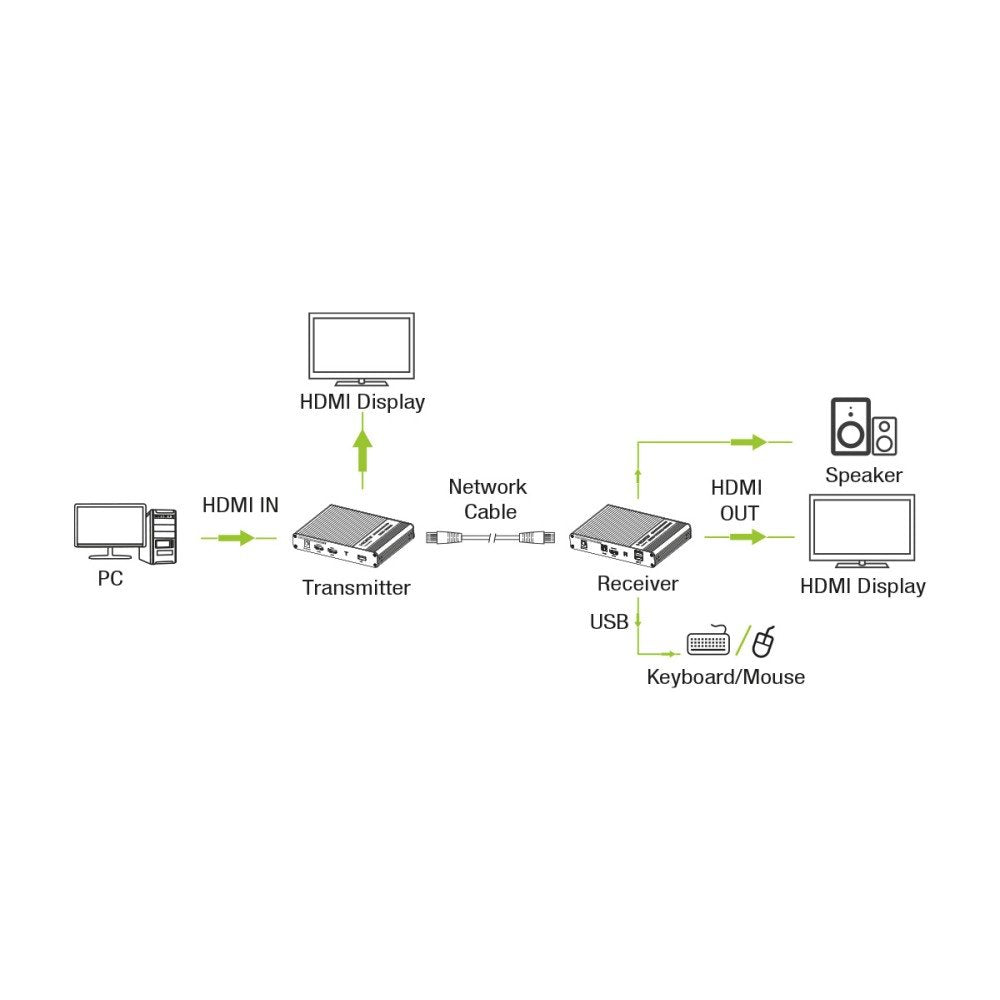 Techly Idata Hdmi-Kvm67 Extensor Kvm Transmisor Y Receptor Hdmi/Usb Cat6a/7, 4k 60hz, Do 70m