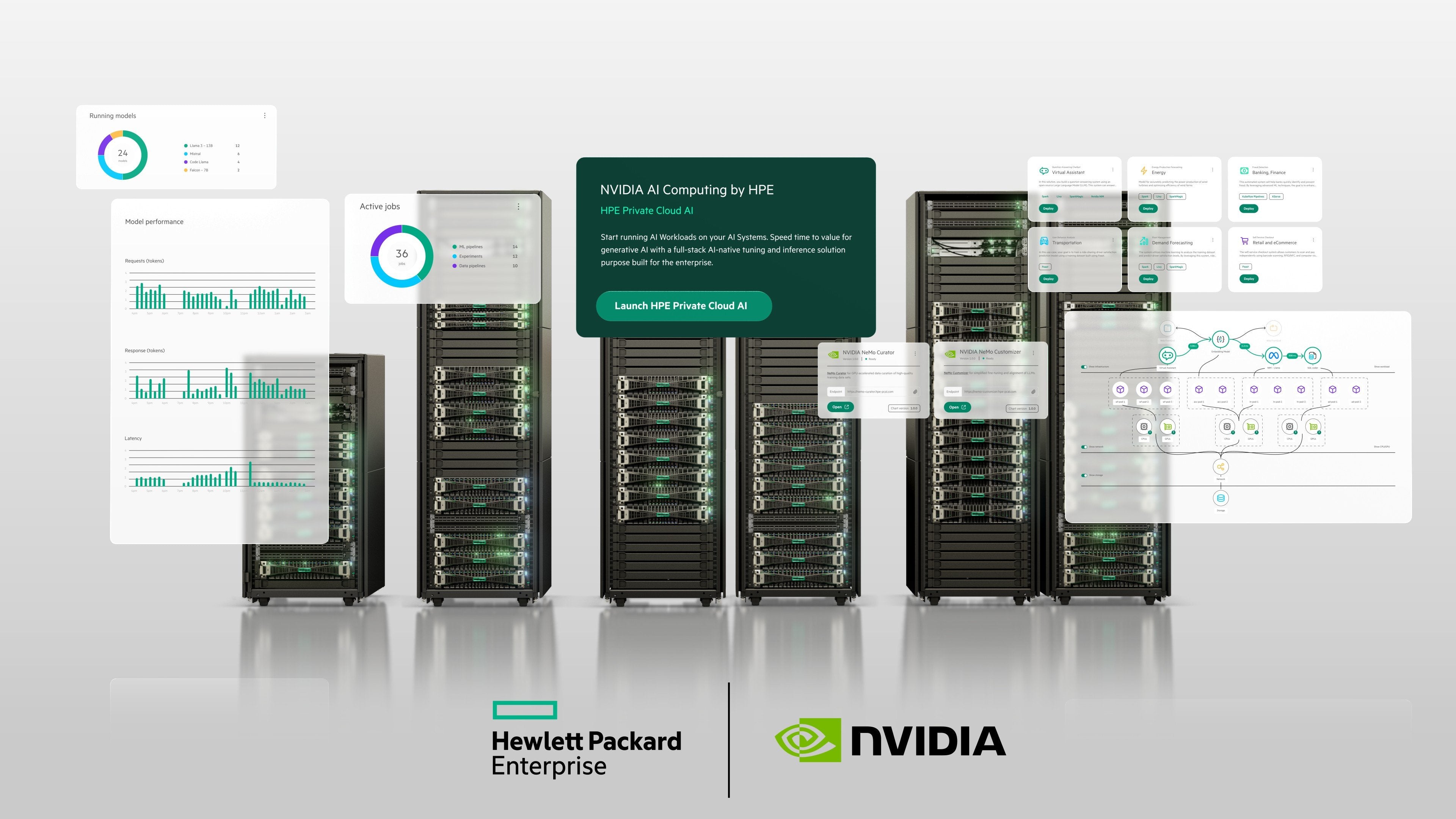 Hpe Private Cloud Ai Developer System Tracking