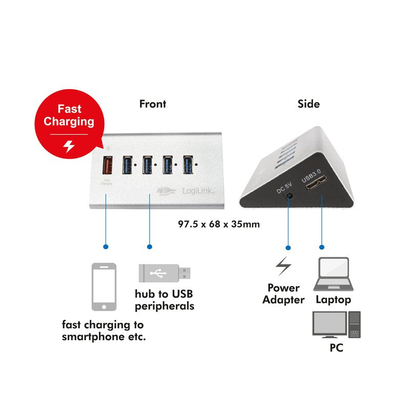 Logilink Ua0227 Hub De Interfaz Usb 3.2 Gen 1 (3.1 Gen 1) Micro-B 5000 Mbit/S Negro