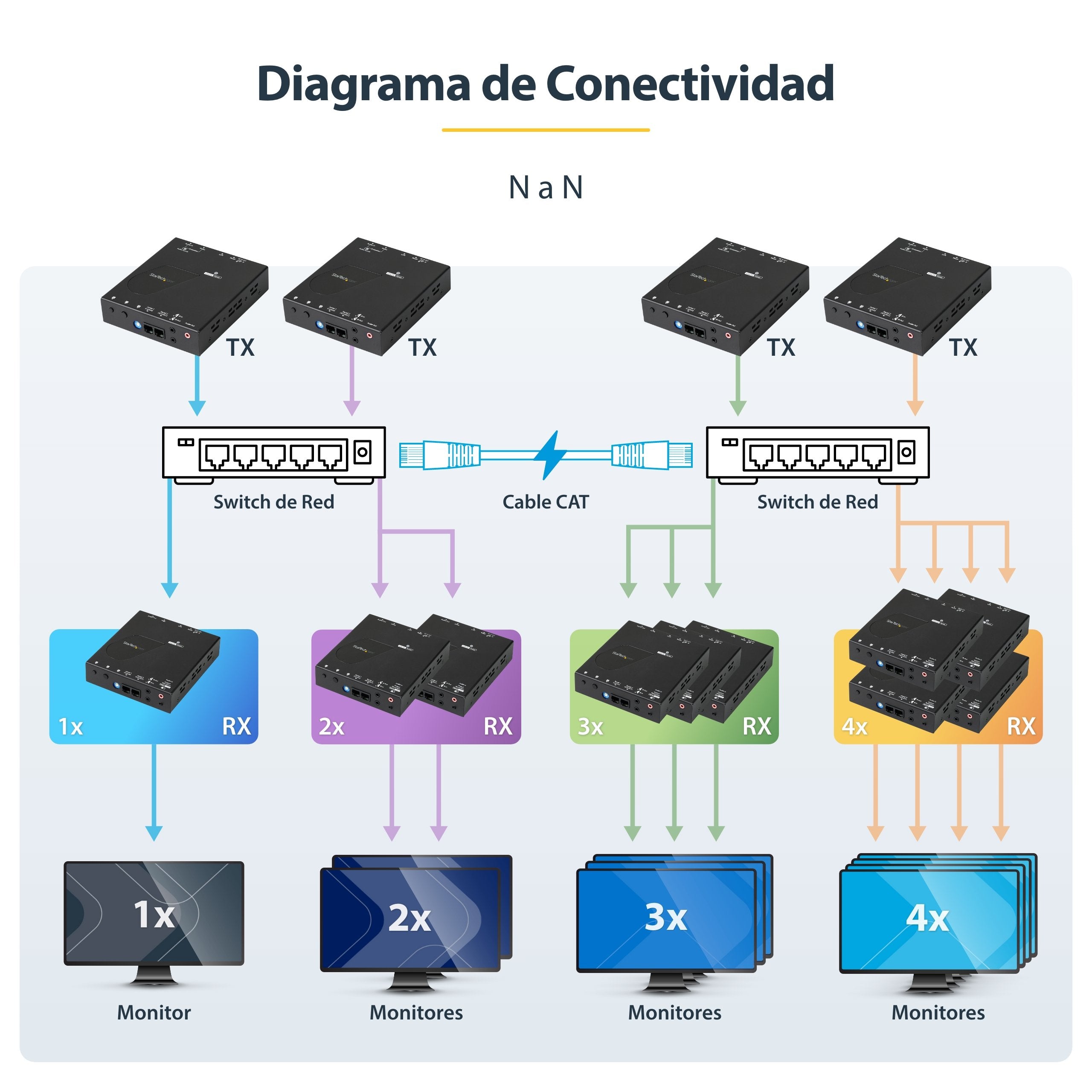 Startech.Com Juego Extensor Hdmi 1080p Por Ip Compatible Vídeo Wall - Juego Transmisor Receptor Hdmi Por Ethernet Cat5 Cat6 - Alargador