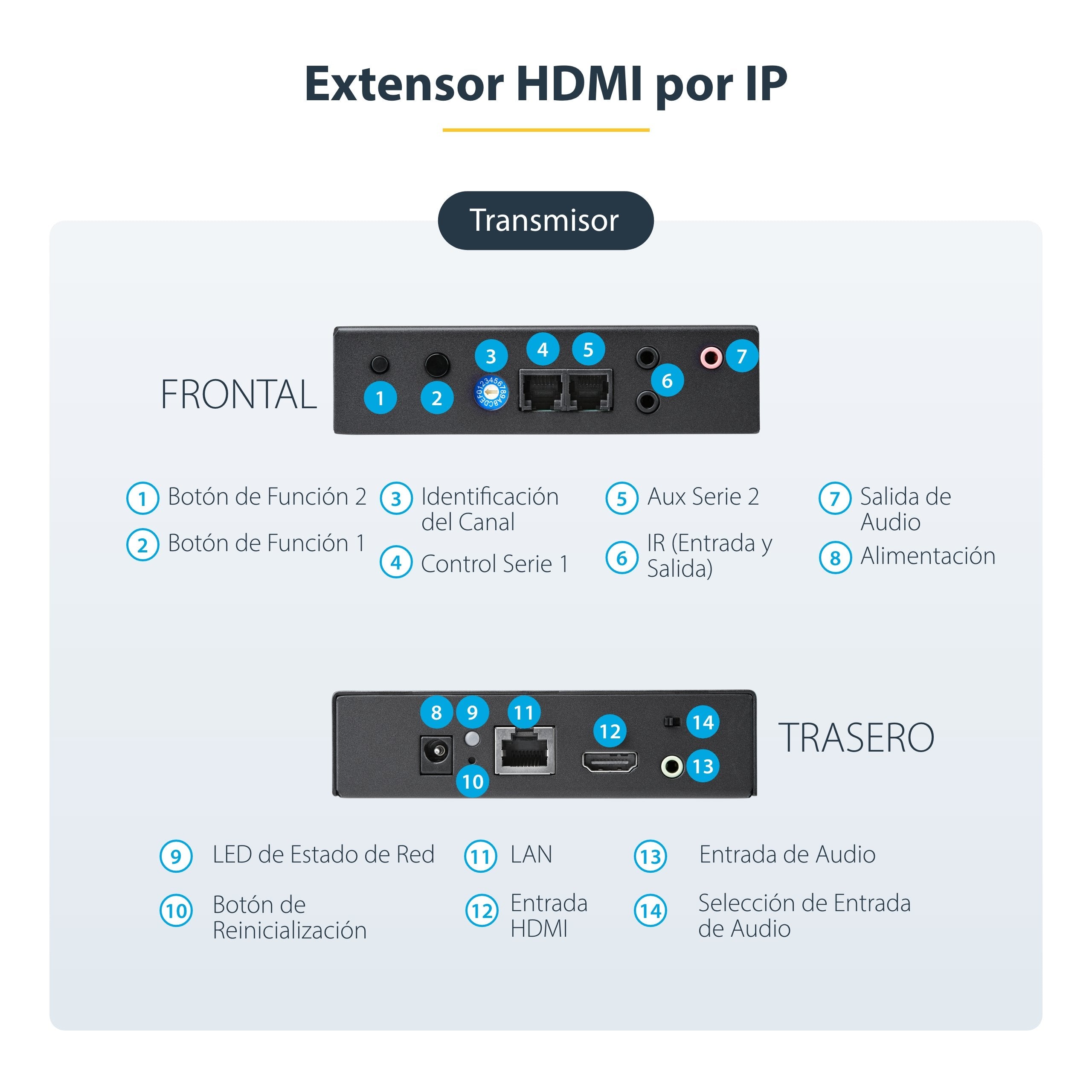 Startech.Com Juego Extensor Hdmi 1080p Por Ip Compatible Vídeo Wall - Juego Transmisor Receptor Hdmi Por Ethernet Cat5 Cat6 - Alargador