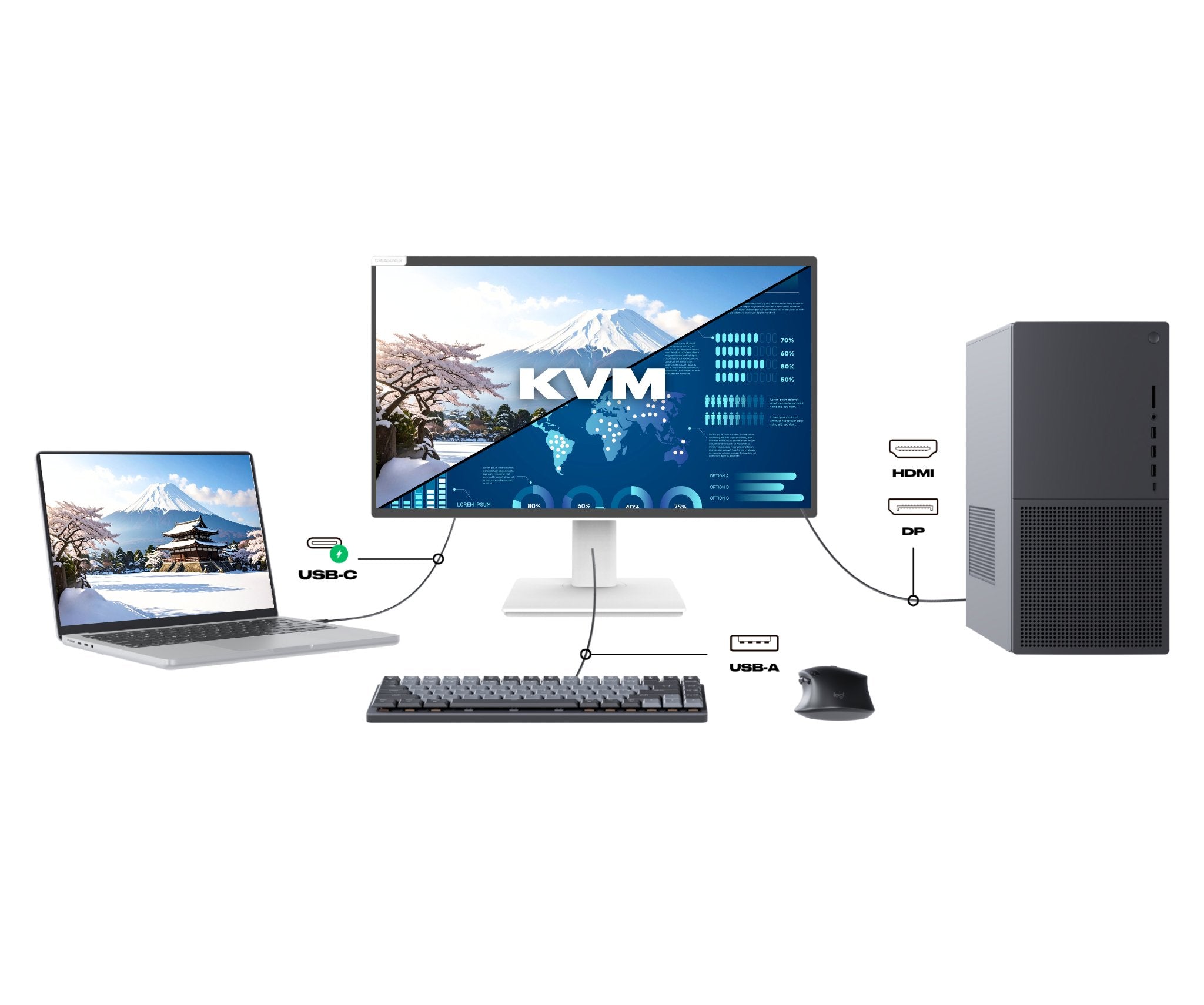 Japannext 54,6cm Jn-Ips2152fhdr-T 16:9 Hdmi Dp Touch Fhd