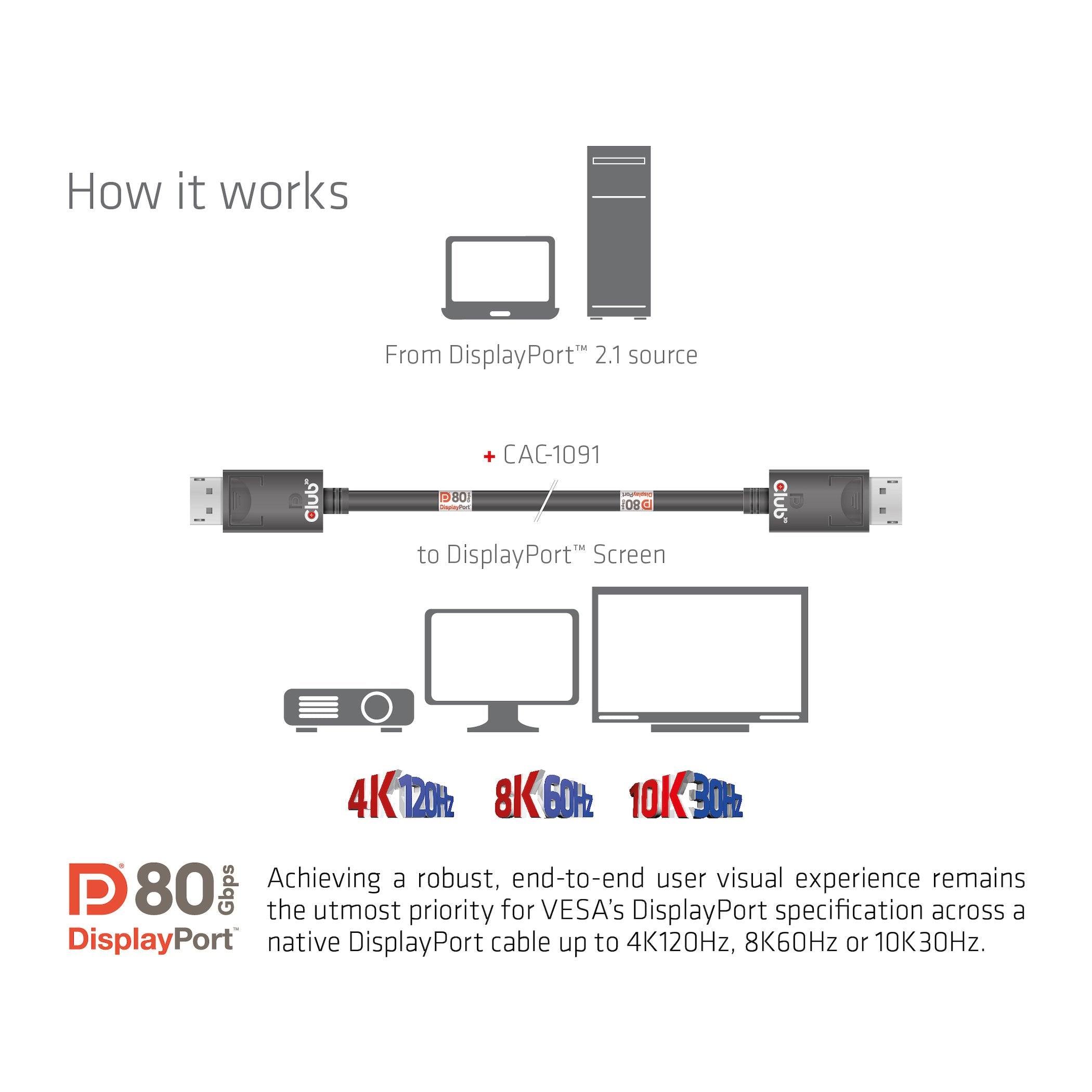 EAN 8719214472696 - CLUB3D CAC-1091 cable DisplayPort 1,2 m Negro imagen 4