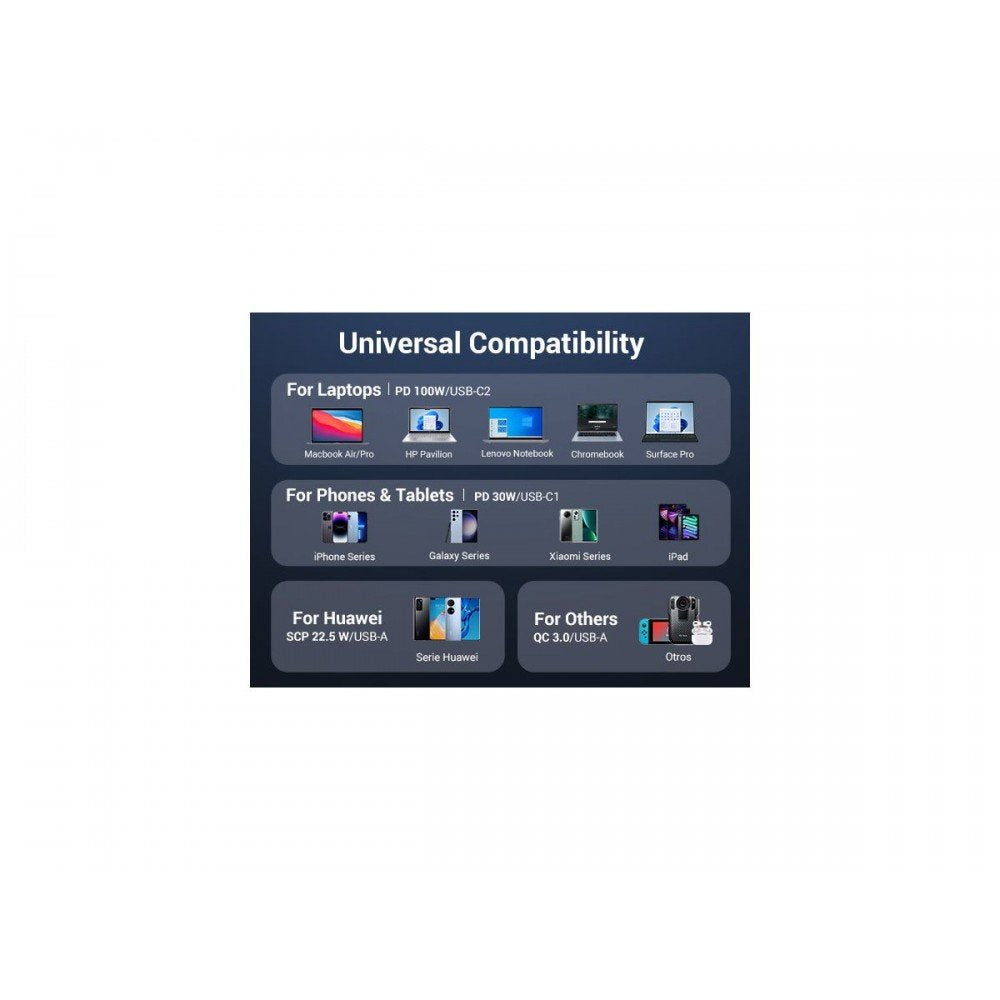 EAN 6941876230259 - Ugreen 130W 3-Port Fast Car Char gray Auriculares, Ordenador portátil, Teléfono móvil, Portátil, Batería  imagen 4