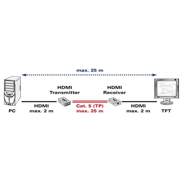 Value Hdmi Verlngerung Ber Twisted Pair, 25m