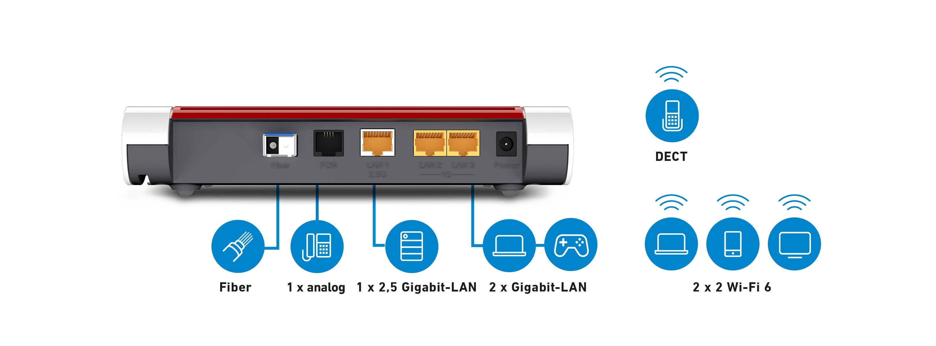 EAN 4023125029608 - Box FRITZ! 5530 router inalámbrico Gigabit Ethernet Doble banda (2,4 GHz / 5 GHz) Blanco imagen 3