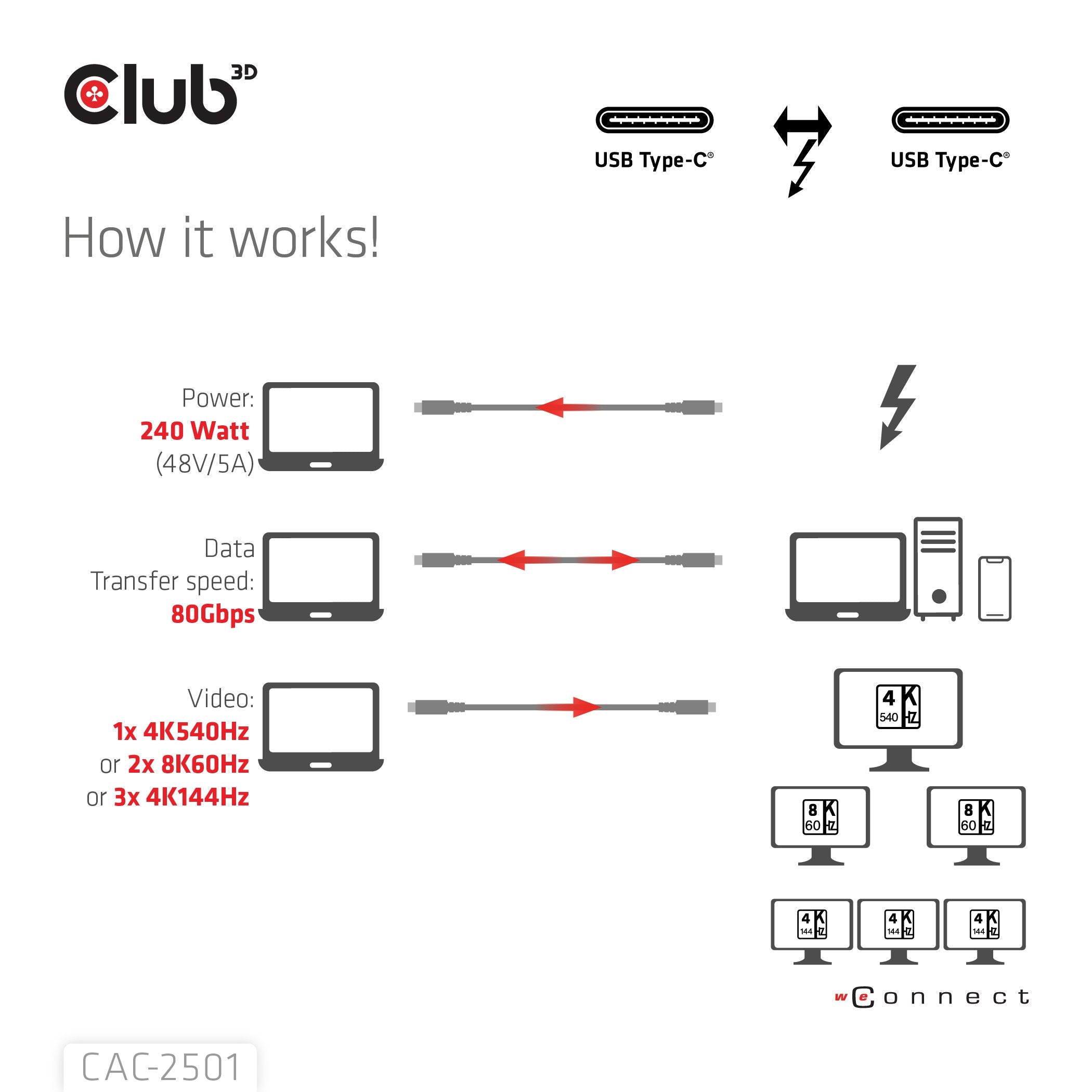 Club3d Cable Thunderbolt5 Zertifi. 8k240hz 80 120gbps 1m Retail