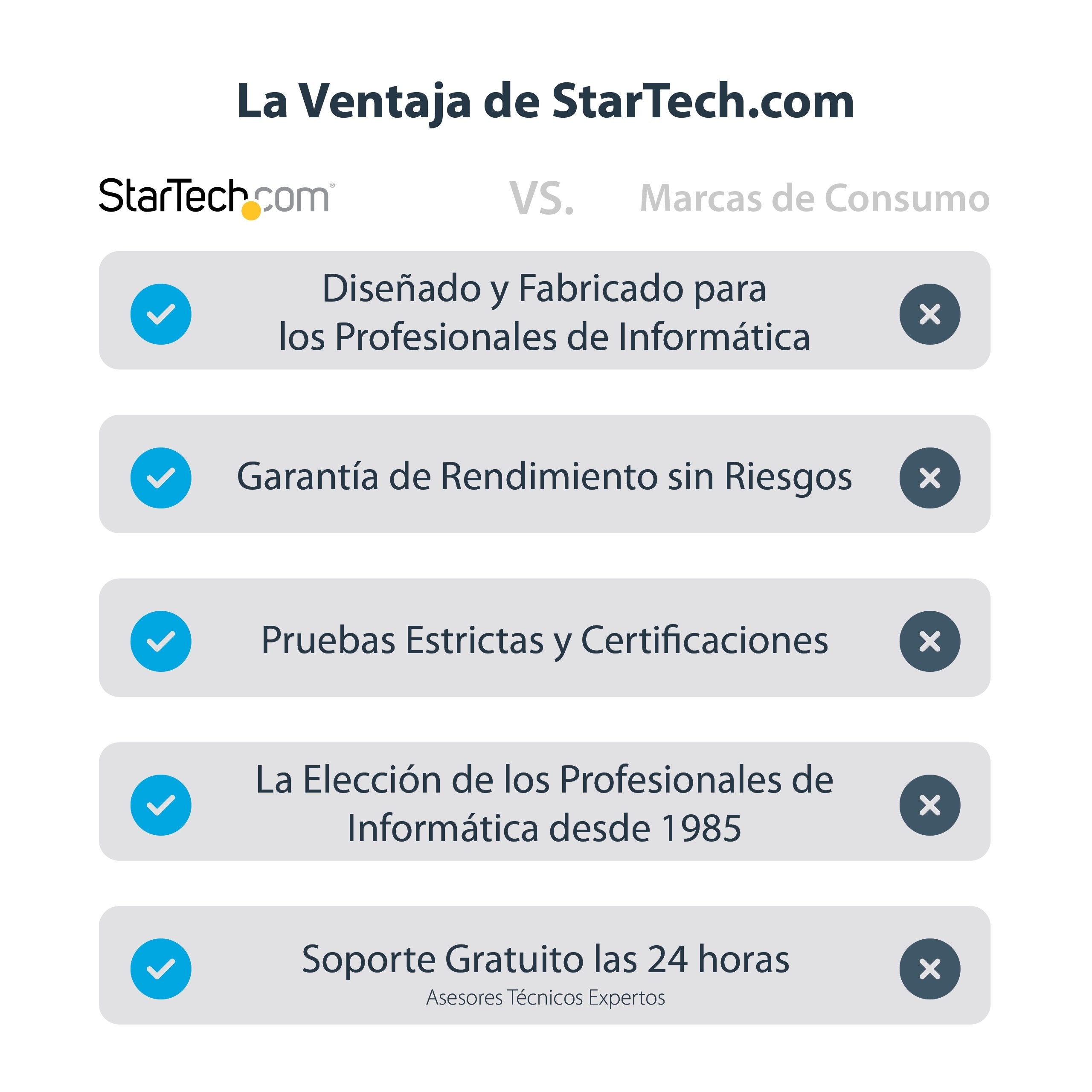 EAN 0065030895552 - StarTech.com 115B-USBC-MULTIPORT base para portátil y replicador de puertos Alámbrico USB 3.2 Gen 1 (3.1  imagen 12