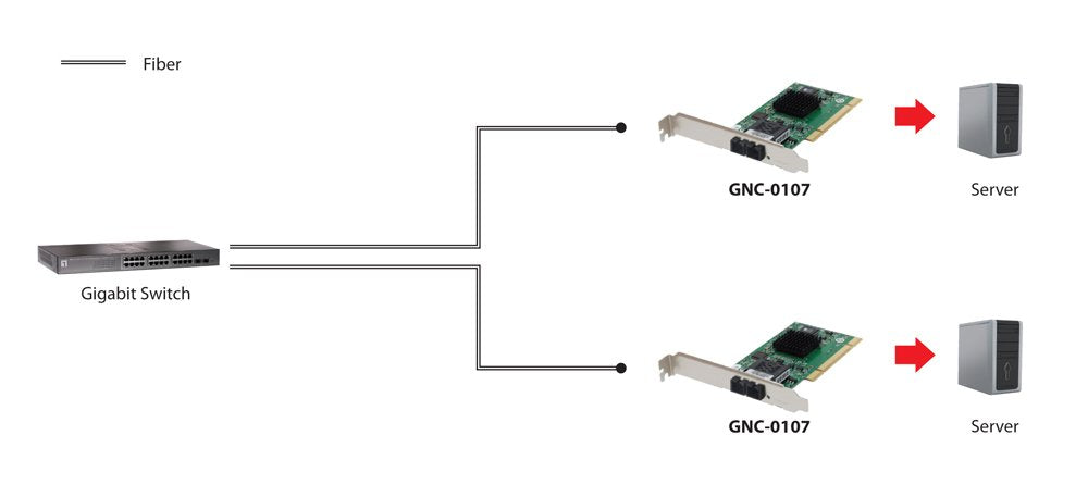 Red Pci Fibra Optica 1000fx Multimodo Sc Level One