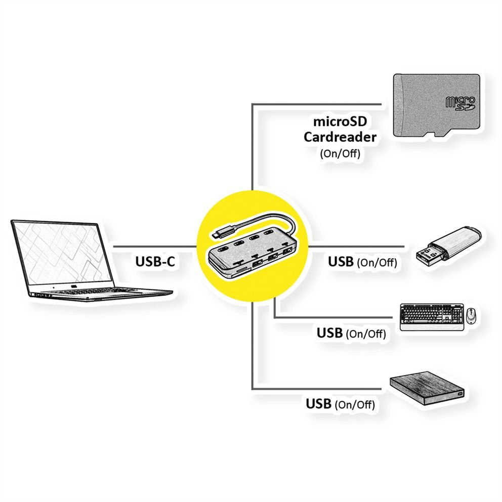 Hub Roline Usb 3.2 Gen 1 3fach, Typ C Anschlusscable, Mit Cardreader, Ports Einzeln Schaltbar