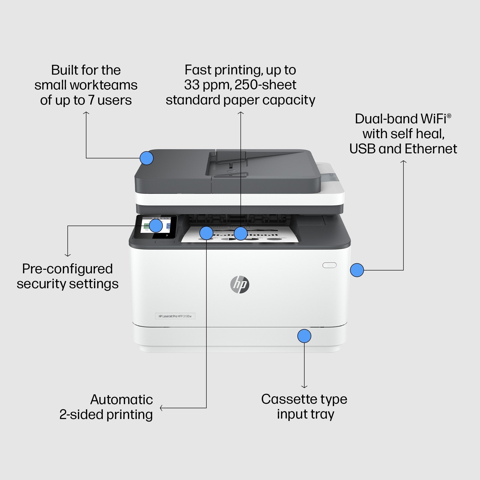 EAN 0195122461911 - HP LaserJet Pro MFP 3102fdw Printer Laser A4 1200 x 1200 DPI 33 ppm Wifi imagen 3