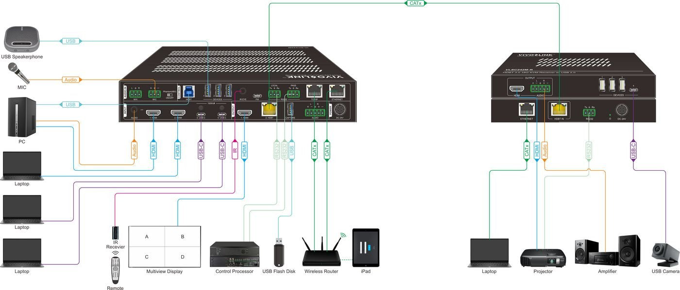 Vivolink Vlsc242m Escalador De Vídeo
