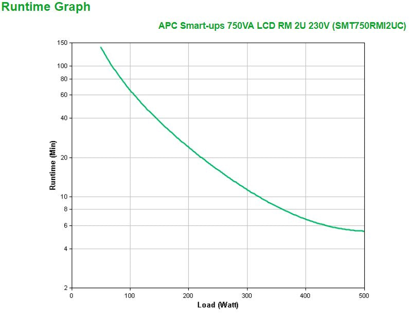 EAN 0731304340324 - APC SMT750RMI2UC sistema de alimentación ininterrumpida (UPS) Línea interactiva 0,75 kVA 500 W 4 salidas  imagen 3