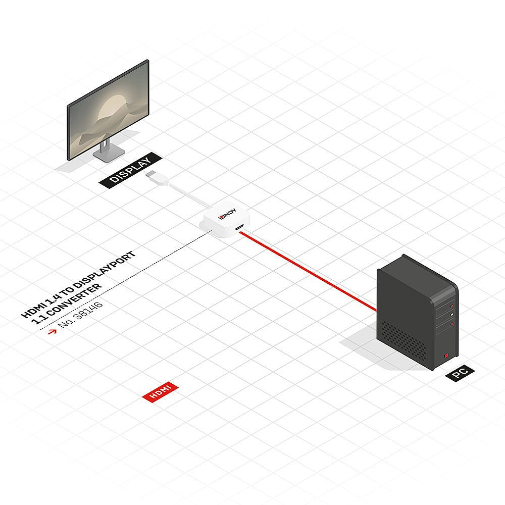 EAN 4002888381468 - Lindy 38146 adaptador de cable de vídeo HDMI tipo A (Estándar) DisplayPort Blanco imagen 4