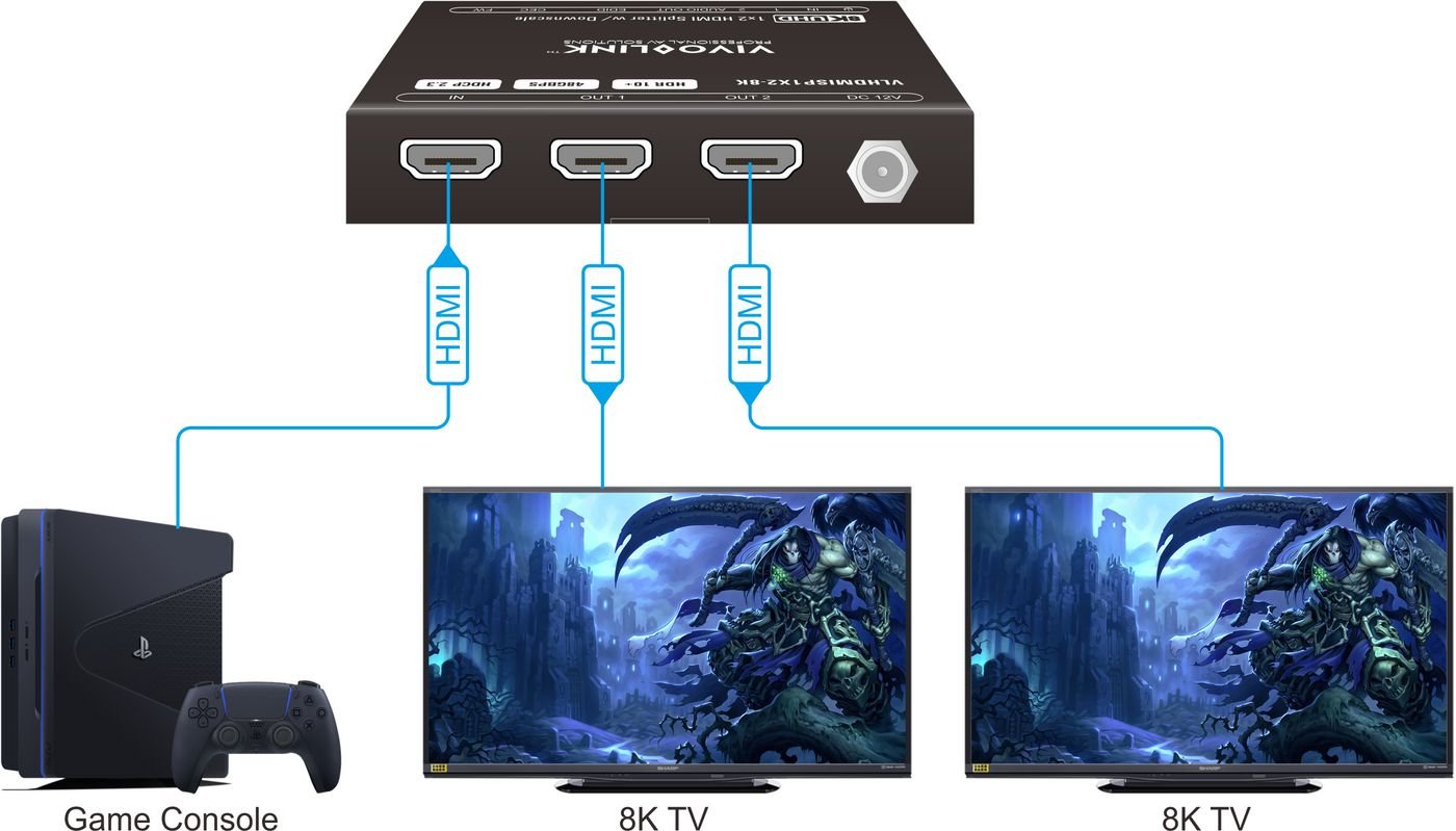 Hdmi Splitter 1x2, 8k@60hz
