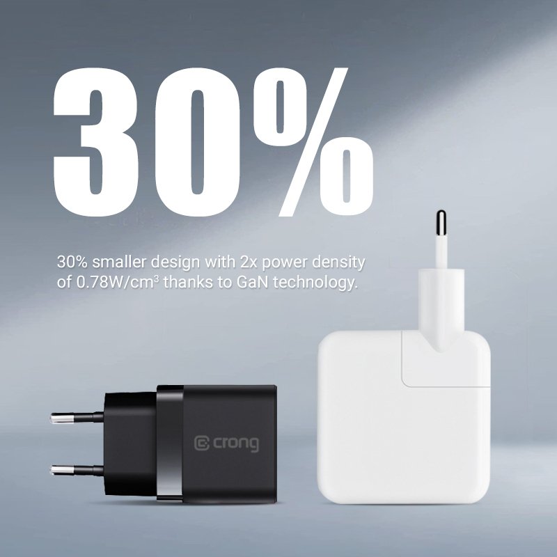 Ultra Compact Gan Ladowarka Sieciowa 2x Usb-C 35w Pd 3.0 Z Pps Biala