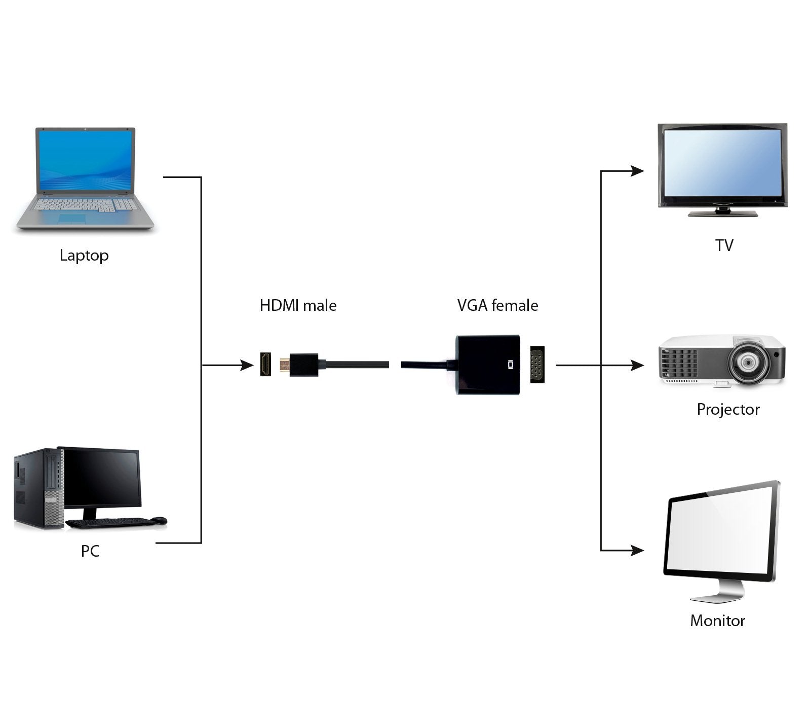 EAN 8716309090384 - Gembird A-HDMI-VGA-04 adaptador de cable de vídeo 0,15 m VGA (D-Sub) HDMI tipo A (Estándar) Negro imagen 3