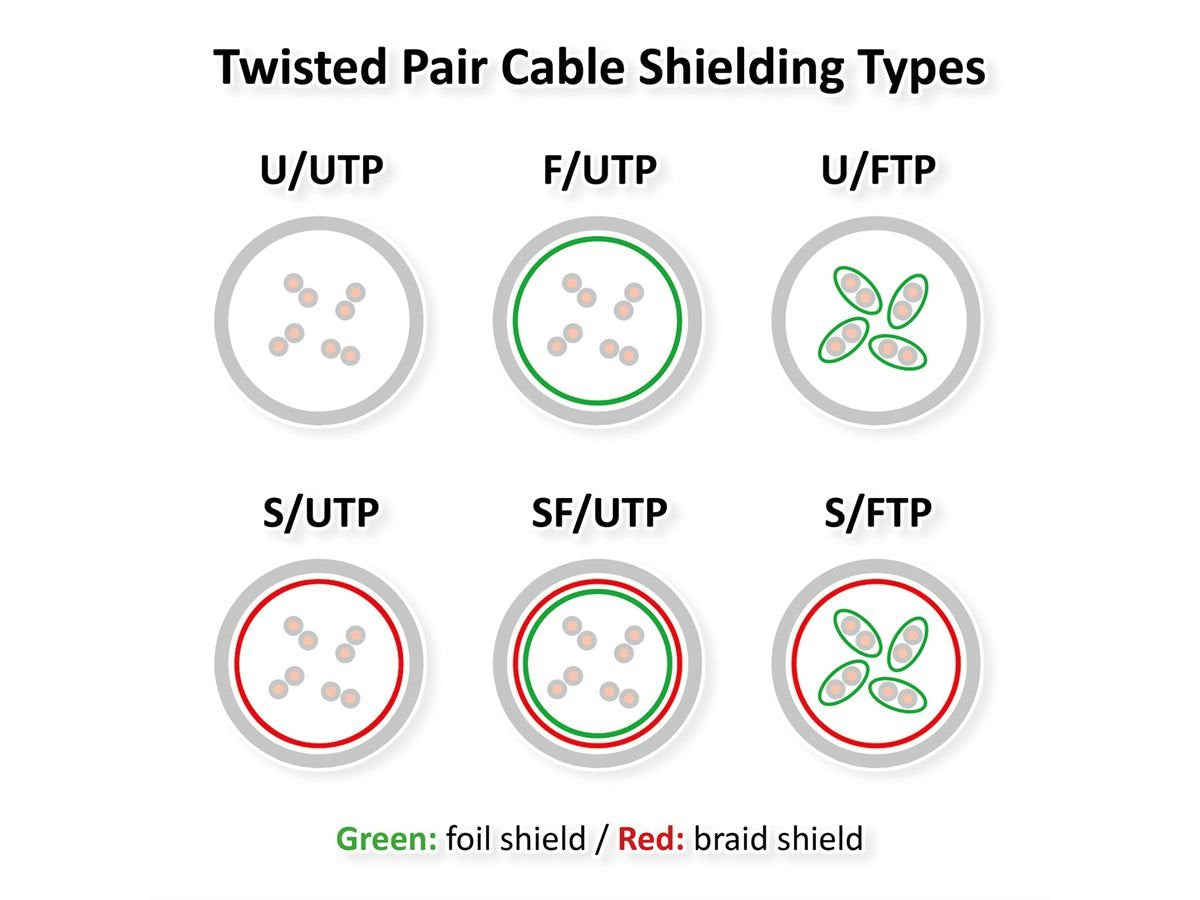 Kab Roline Cable De Red Cat.6 Class E Poe S Ftp Pimf Gris 0,3m