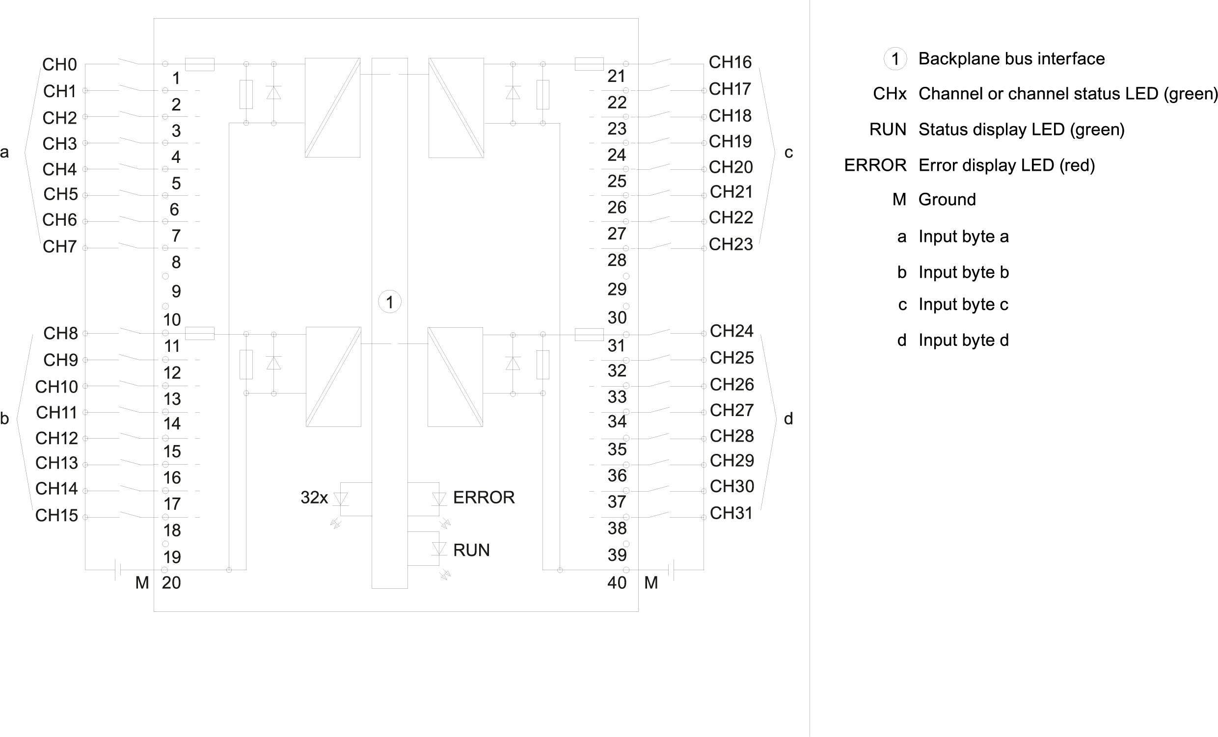 Siemens 6es75211bl100aa0 Simatic S7-1500 Digitaleingabemodul Di 32 X 24vdc
