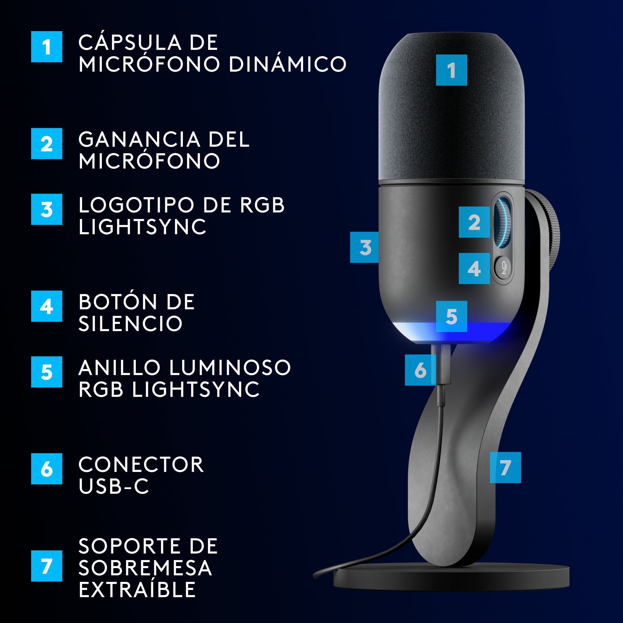 Micrófono Logitech G Yeti Gx   De Superficie Para Mesa Negro