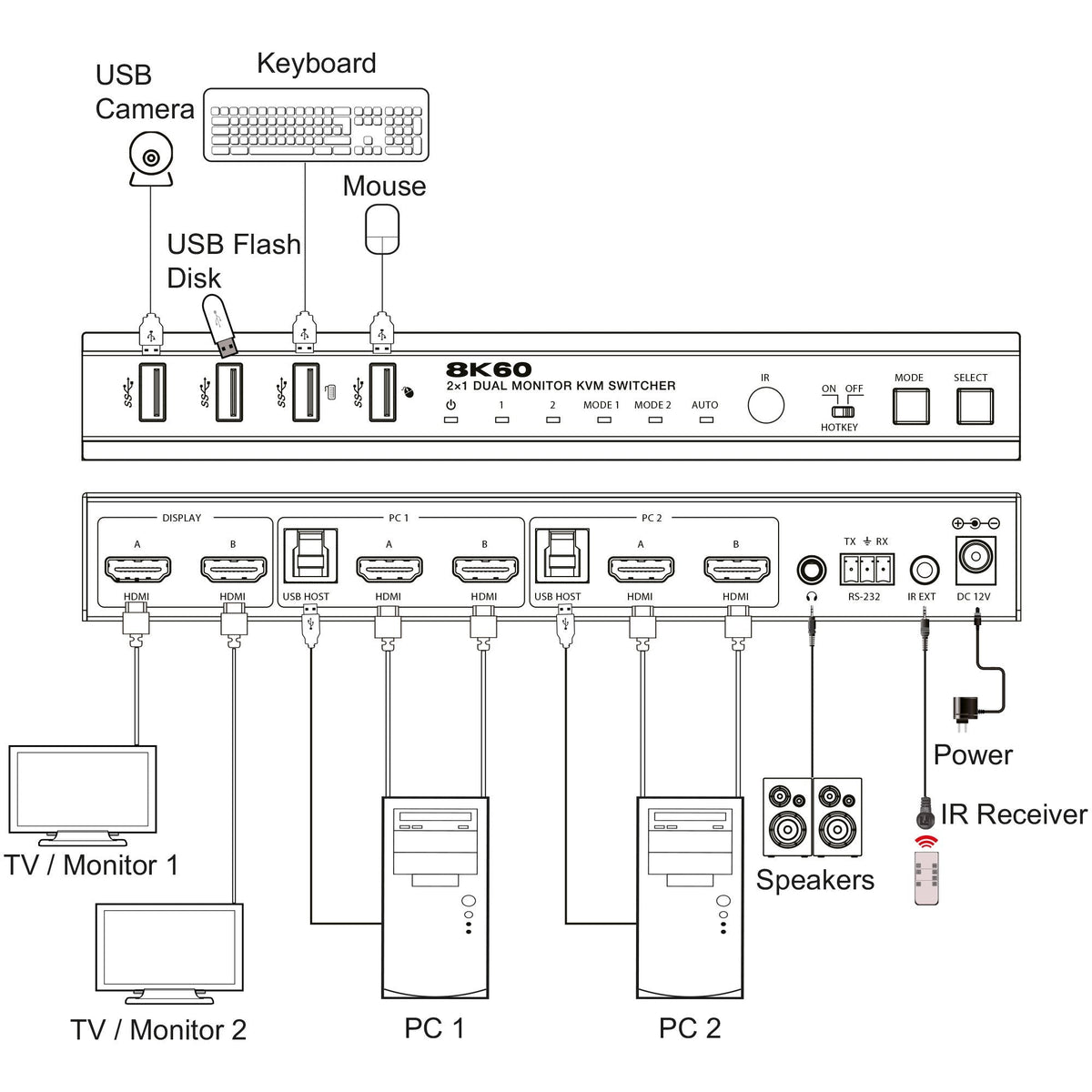 Inline Kvm Switch, 2x1 ,Hdmi 8k/60hz, Dual Monitor , Usb 3.2 Hub