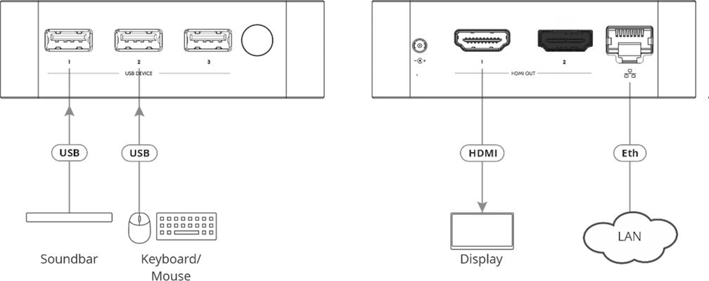 EAN 7291063104504 - Kramer Electronics VIA-GO3 sistema de presentación inalámbrico HDMI Escritorio imagen 2