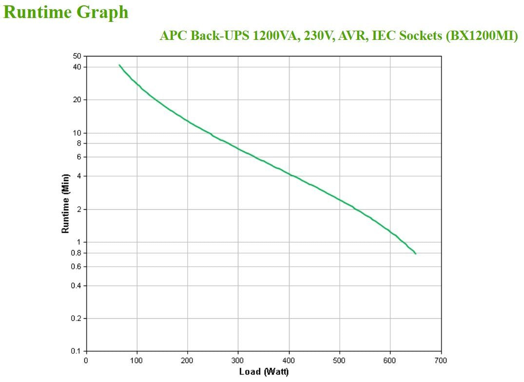 Apc Back-Ups 1200va 230v Iec