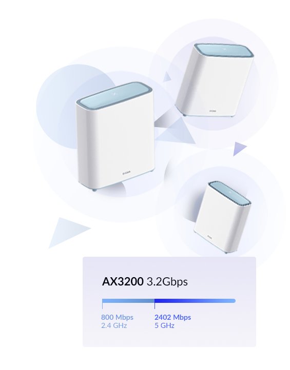 D-Link Wlan Router Ax3200 Mesh   3er Wifi6 / Bis 740qm / Ki