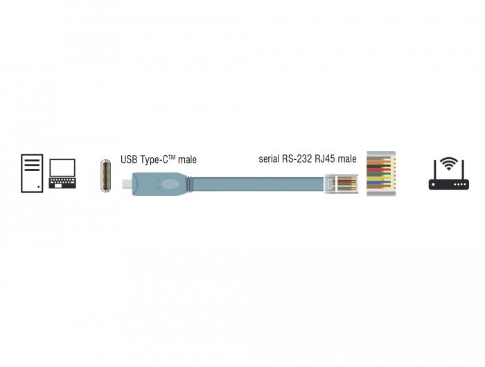 Delock Adaptador Usb 2.0 Typ-C Macho > 1 X Seriell Rs-232 Rj45 Macho 5,0 M