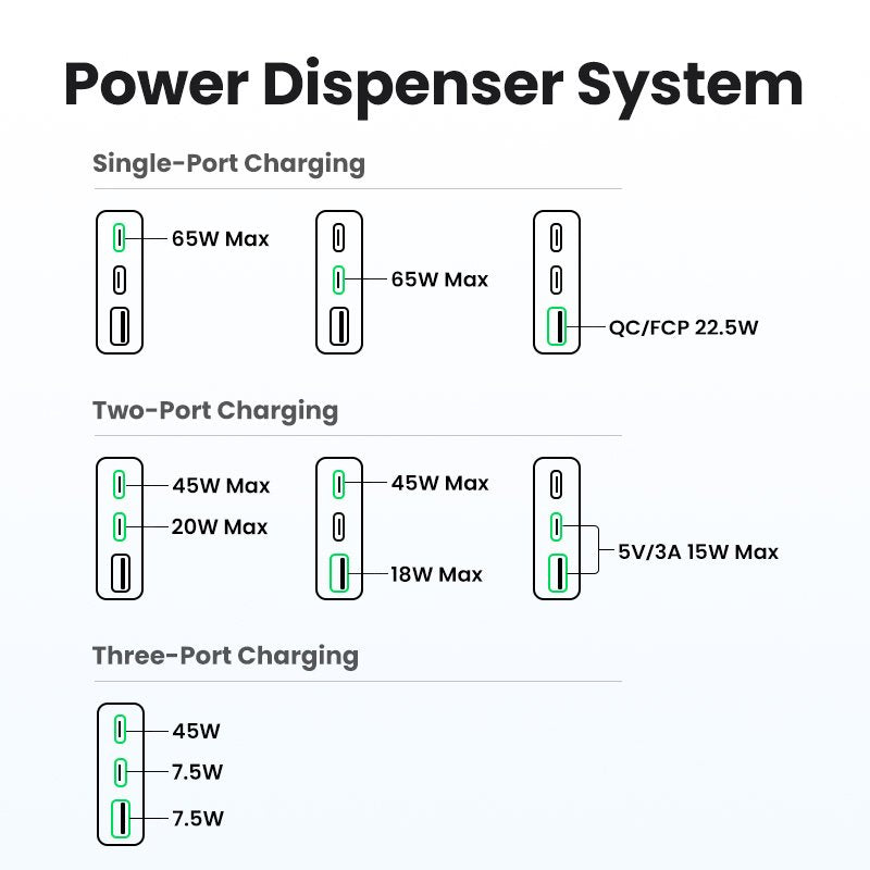 Ugreen Nexode Pro 65w Gan Travel Charger