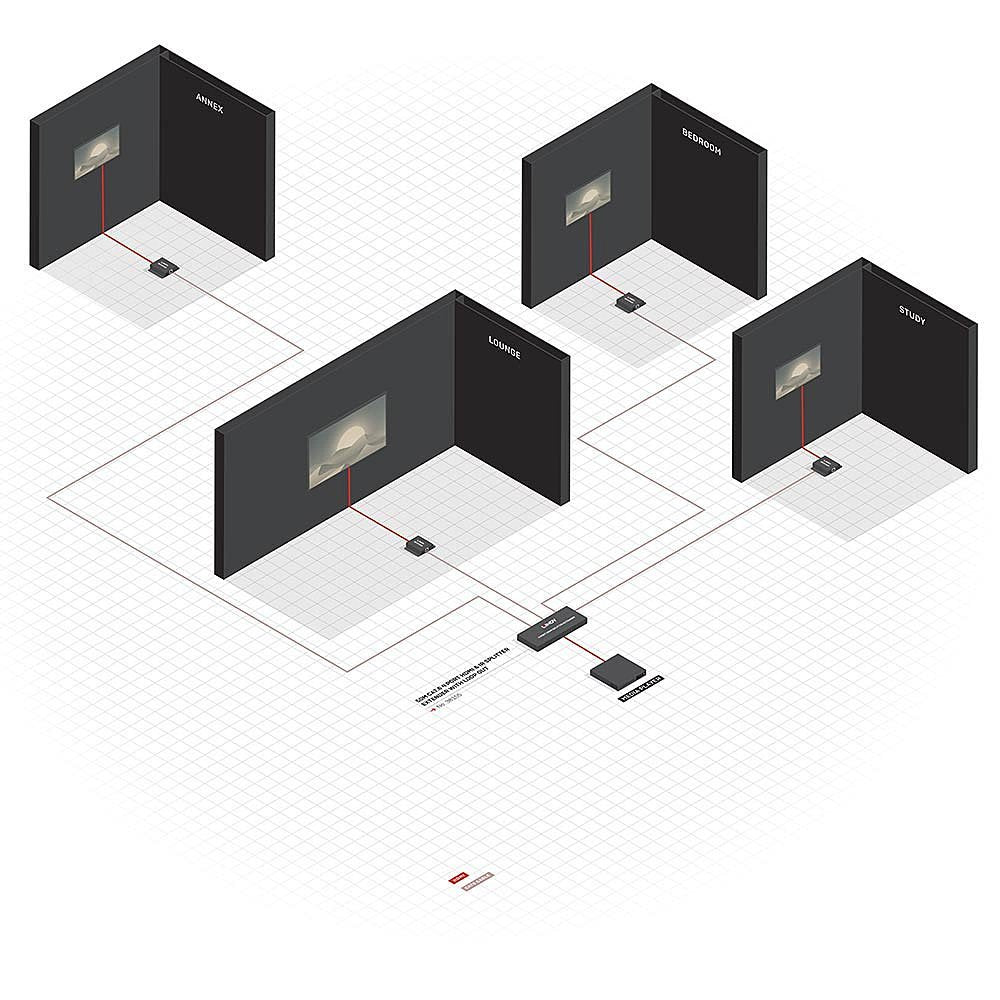 Extensor Y Divisor Lindy Hdmi E Ir Cat6 Loop Out 4 Puertos 50m