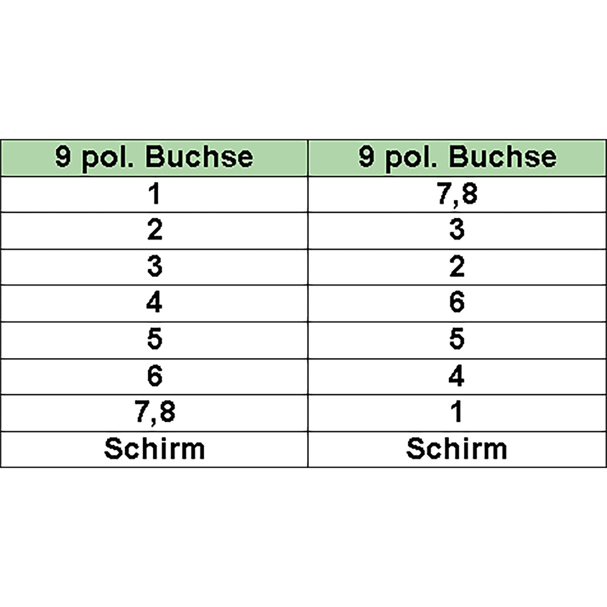 Cable Null Modem Inline Db9 Hembra A Hembra 3m