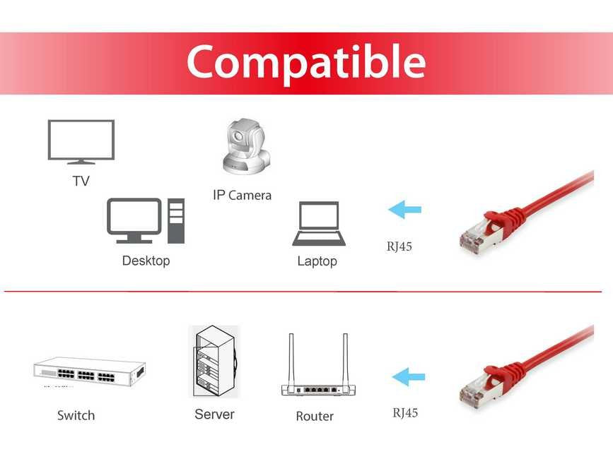 Equip Cable De Red Rj45 S Ftp Apantallado Libre De Halógenos Cat.6 Rojo 1m