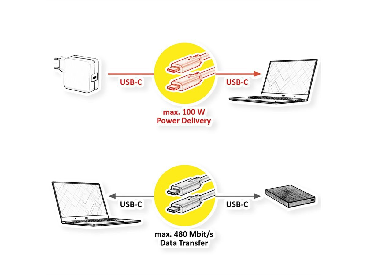 EAN 7630049624955 - VALUE 11.99.8310 cable USB USB 2.0 3 m USB C Negro imagen 2