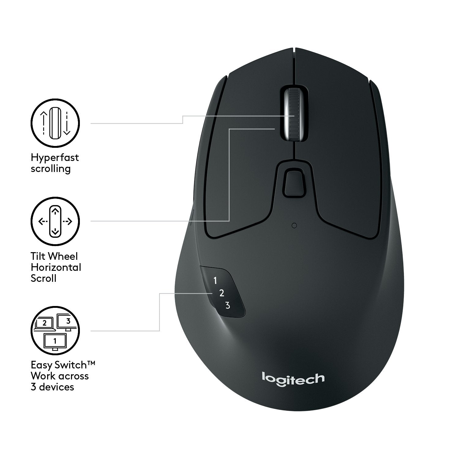 EAN 5099206065086 - Logitech 910-004791 ratón Oficina mano derecha RF Wireless + Bluetooth Óptico 1000 DPIimagen 3)