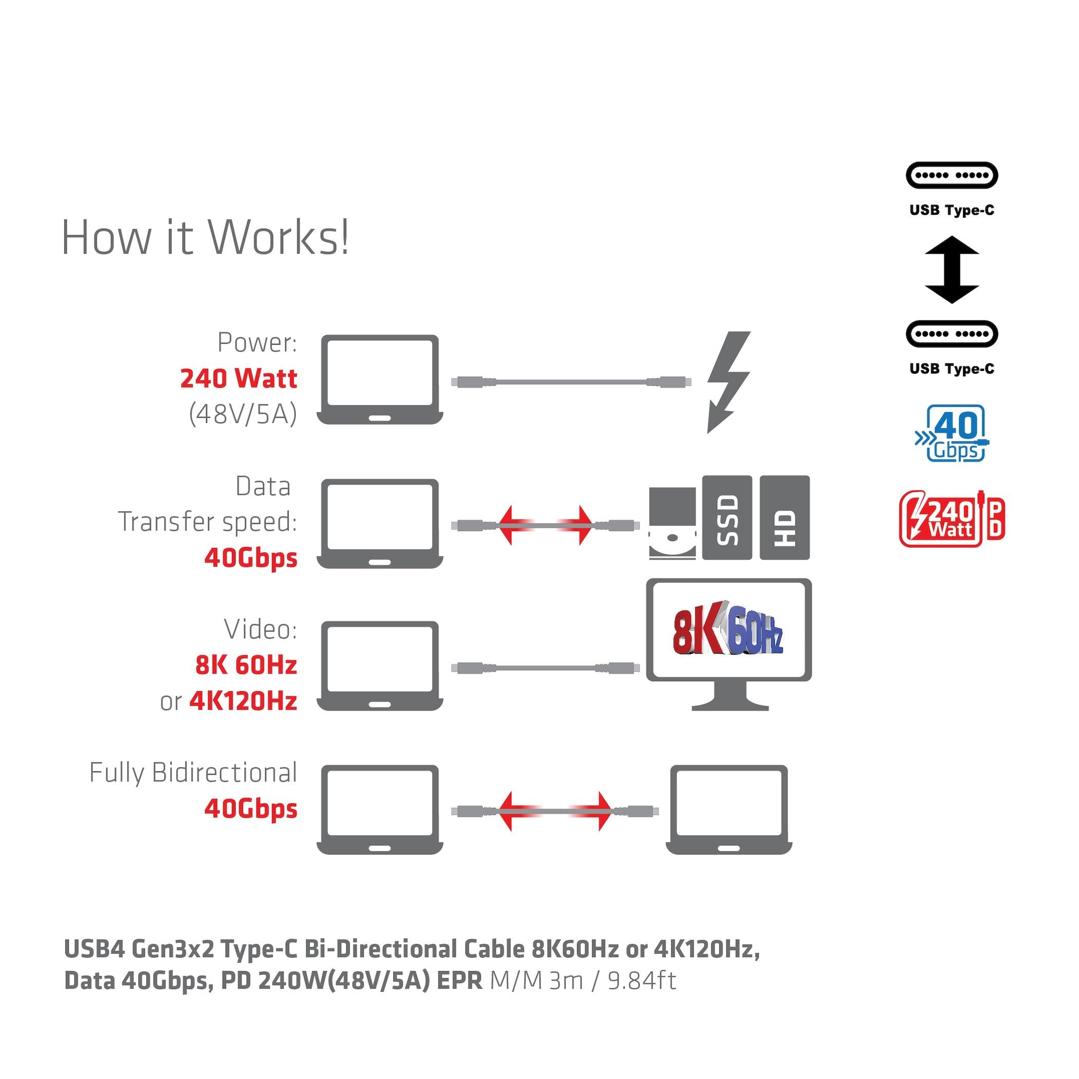 Club3d Cable Usb 4 Typ C Pd 240w 8k 40gbps 3m M M Retail