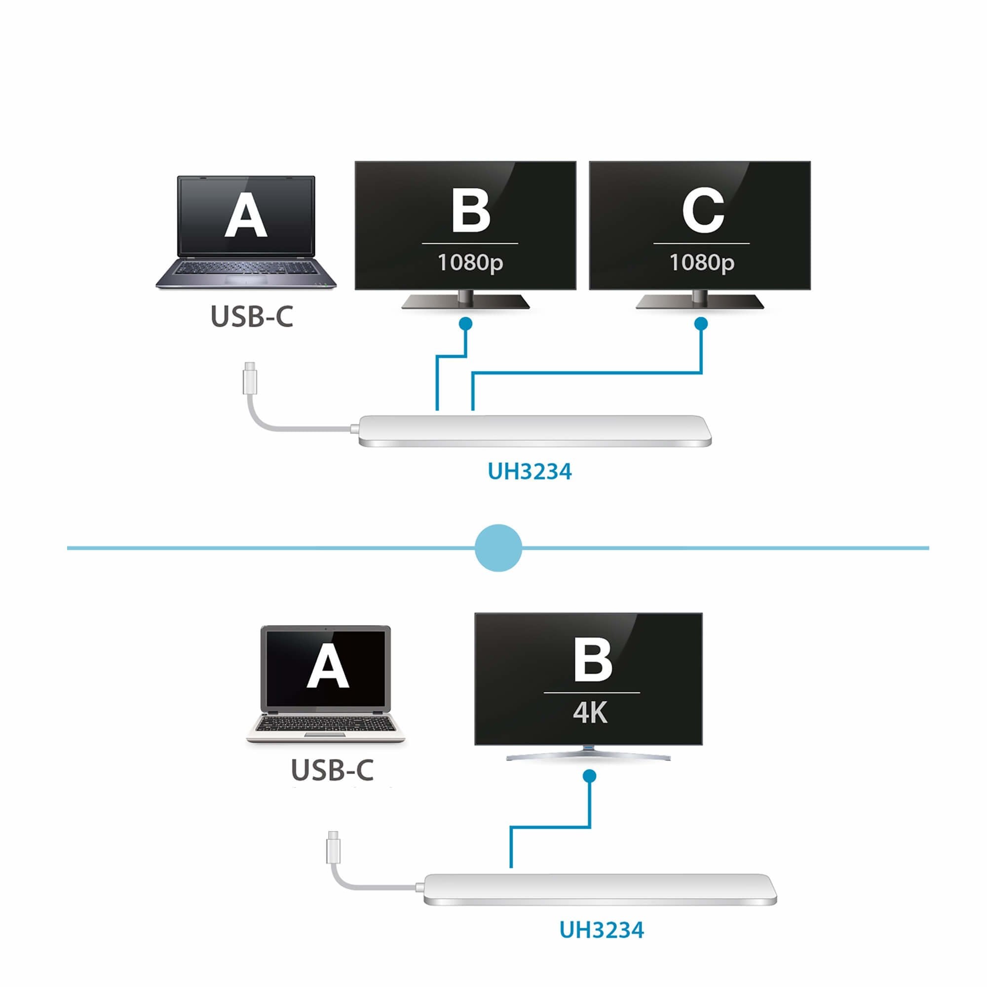 Aten Uh3234 Usb Typ-C Multiport Dock Con Power Delivery Passthrough De Hasta 60w