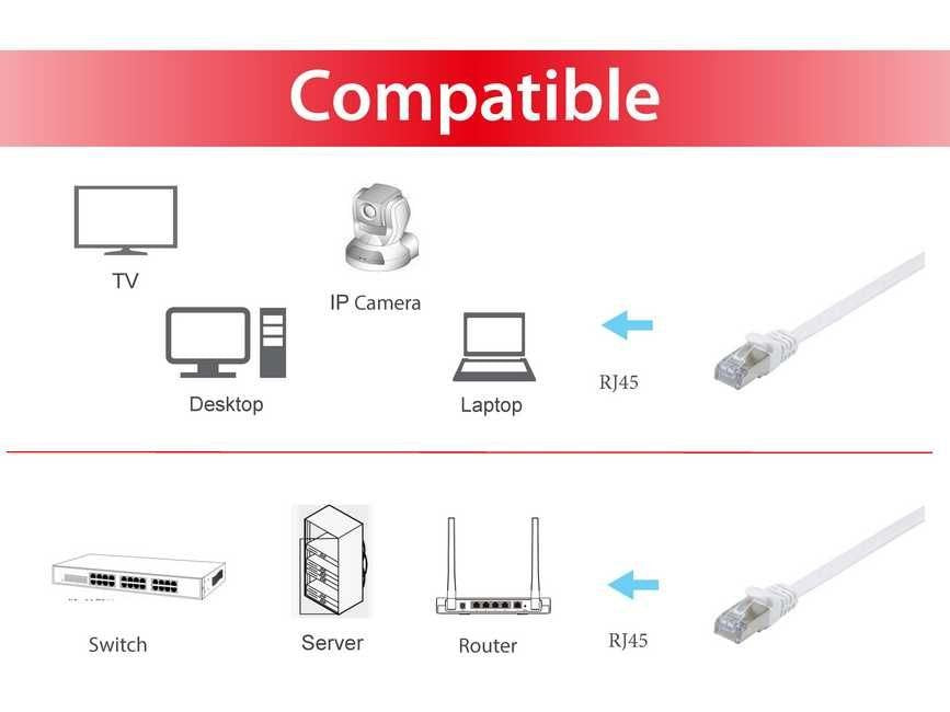 Equip Cable De Red Cat6a U/Ftp 2xrj45 0.50m Blanco