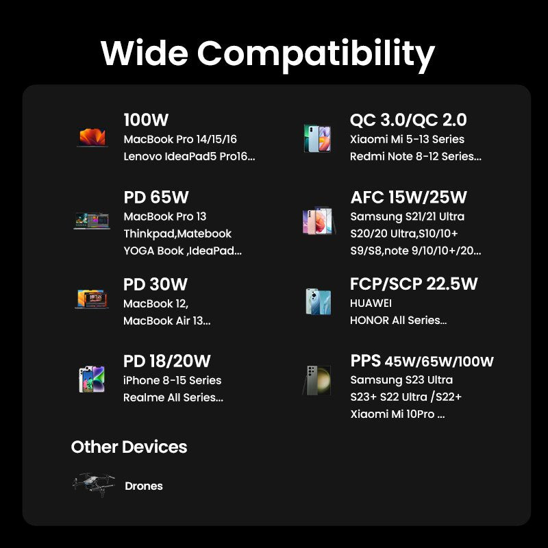Powerbank  Ugreen 12000mah 100w Fast Charging